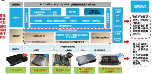 借鑒ICT行業經驗，國汽智控尚進構建智能汽車網絡安全生態體系